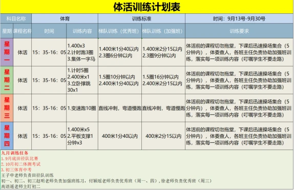 制定篮球交流计划以促进个人技能发展的方法_2